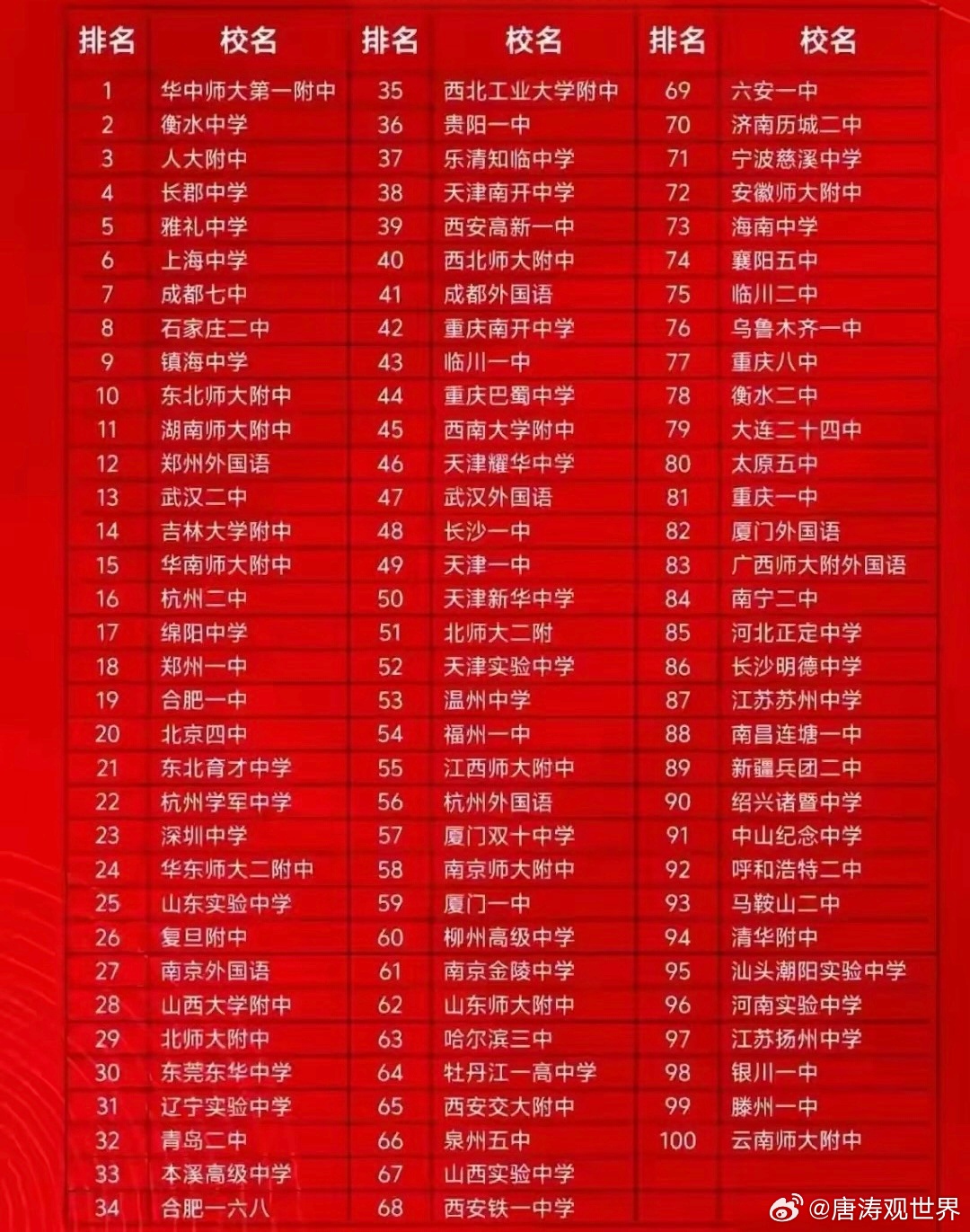 全国中学排名2017最新TOP 500，教育之光照亮未来