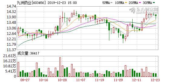 九洲药业股票最新动态全面解读