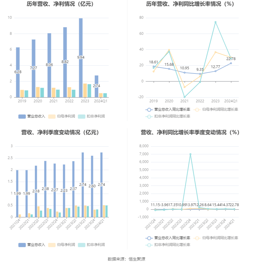 技术交流 第81页