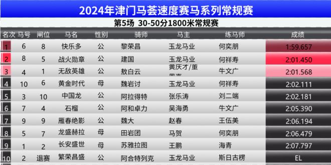 2024澳门买马最准网站,深层策略设计数据_SP59.415