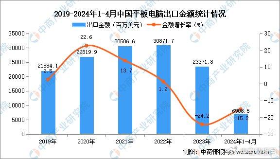 技术咨询 第78页