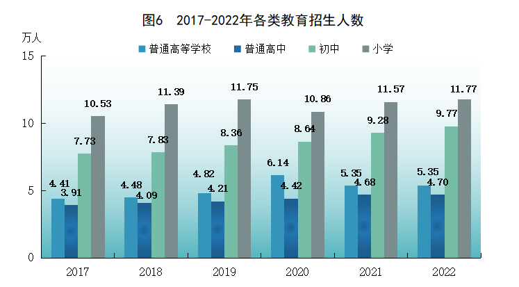 技术开发 第71页