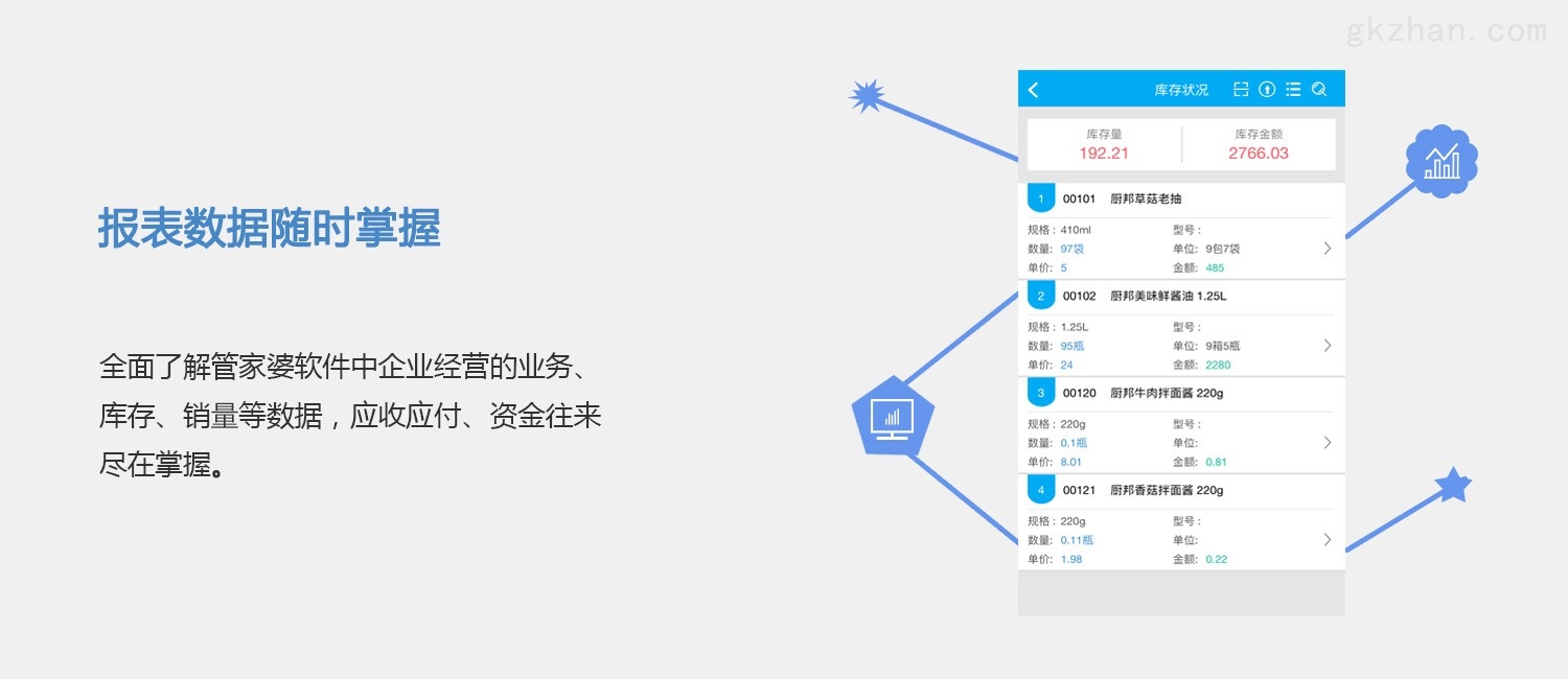 乐传科技 第54页