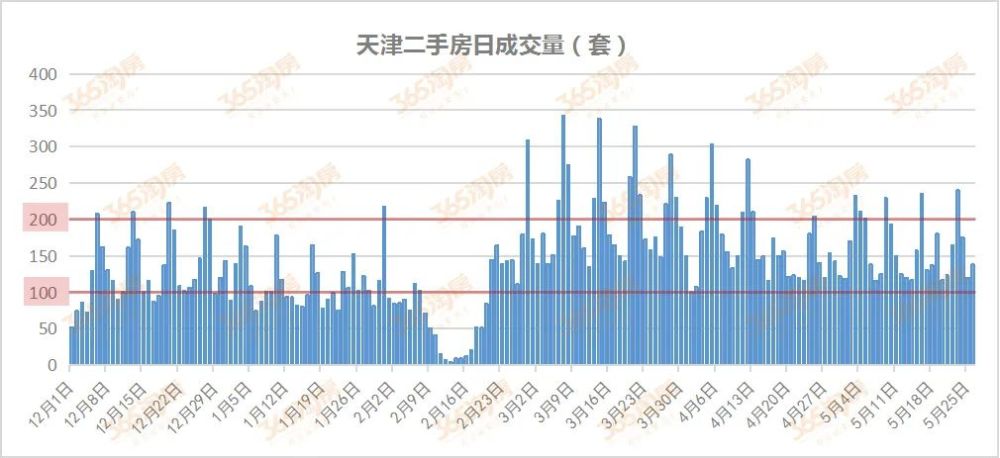 天津市现价房最新消息全面解读