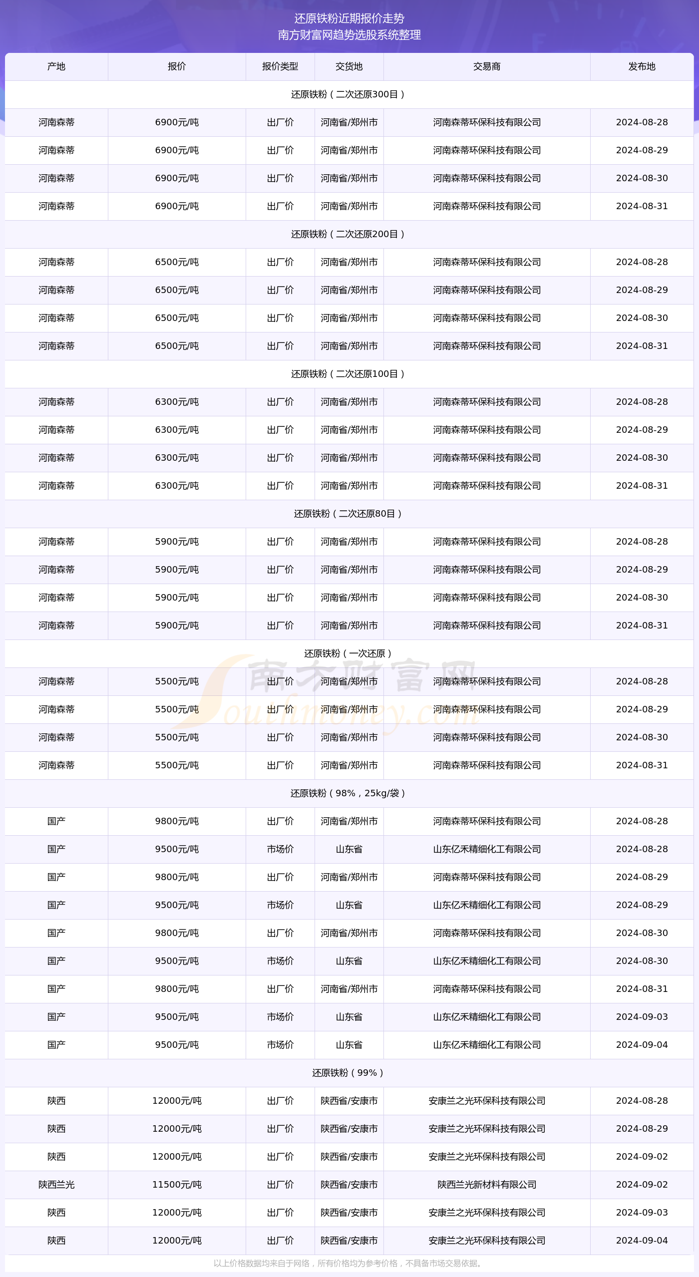 山东群英会最新开奖走势图深度解析与预测