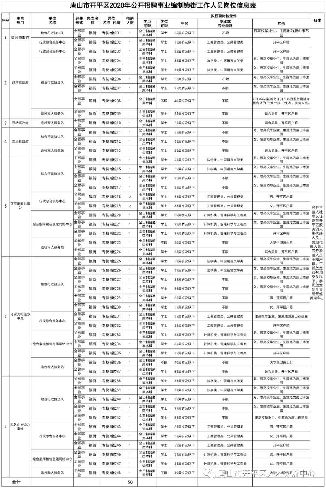 唐山人才网最新招聘信息，人才与企业共成长的优质平台