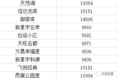 长春二手房市场最新价格动态解析